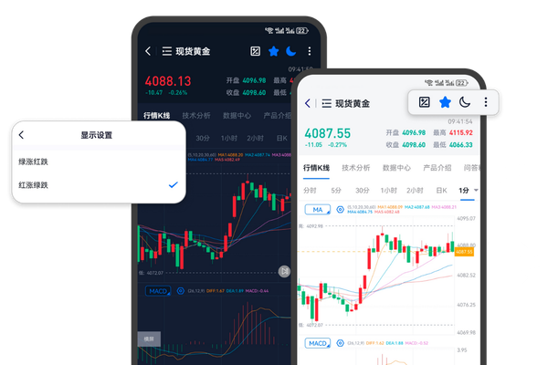 现货黄金入门科普网伦敦金XAUUSD行情操作界面